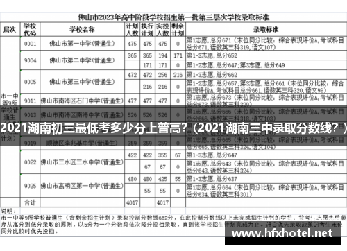 2021湖南初三最低考多少分上普高？(2021湖南三中录取分数线？)